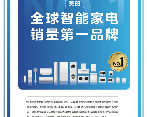 欧睿国际：美的位列2025年全球智能家电销量第一